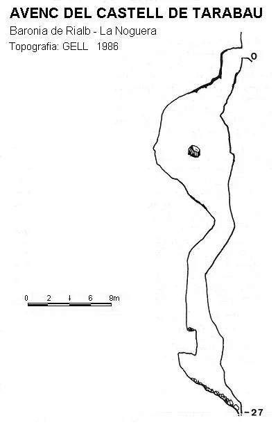 Avenc del Castell de Tarabau - Topografia, Baronia de Rialb, La, Noguera