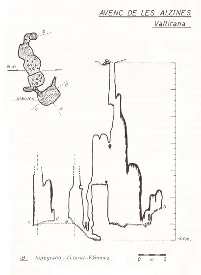 Topogràfics Avenc de les Alzines