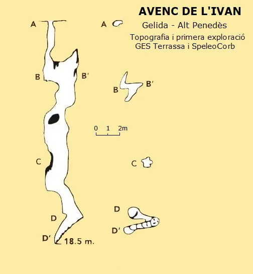 Avenc de l'Ivan - Topography, Gelida, Alt Penedès