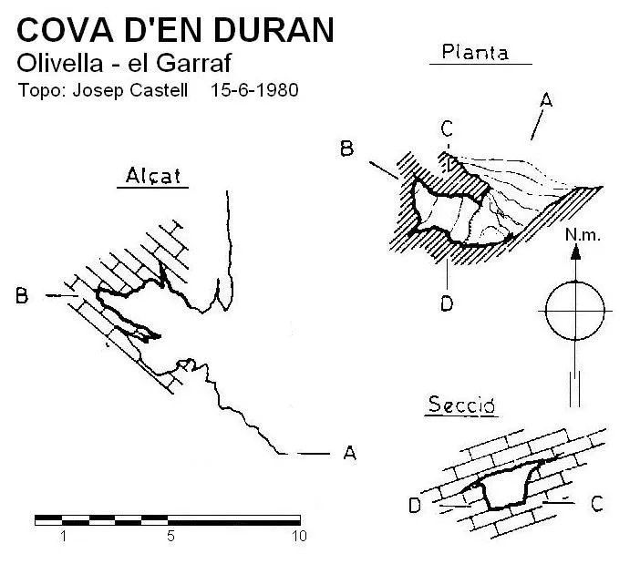 Cova d'en Duran - Topografia, Olivella, Garraf
