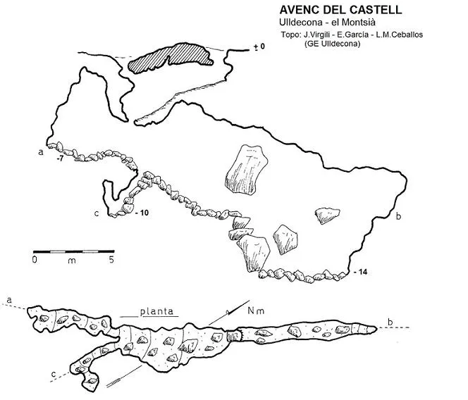 Avenc del Castell - Topografia, Ulldecona, Montsià