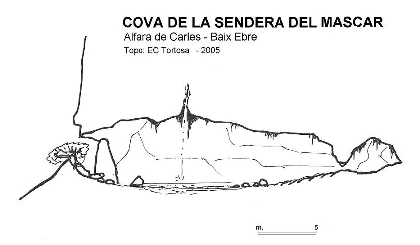 Cova de la Sendera del Mascar - Topography, Alfara de Carles, Baix Ebre
