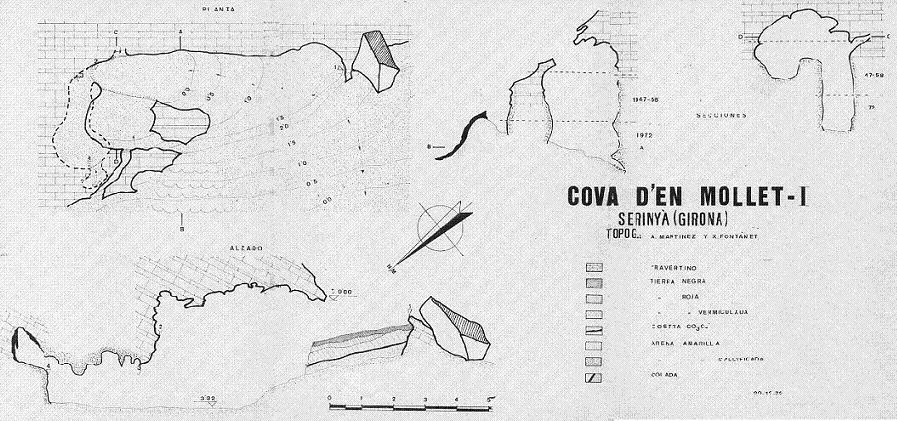 Cova d'en Mollet - Topography, Serinyà, Pla de l'Estany