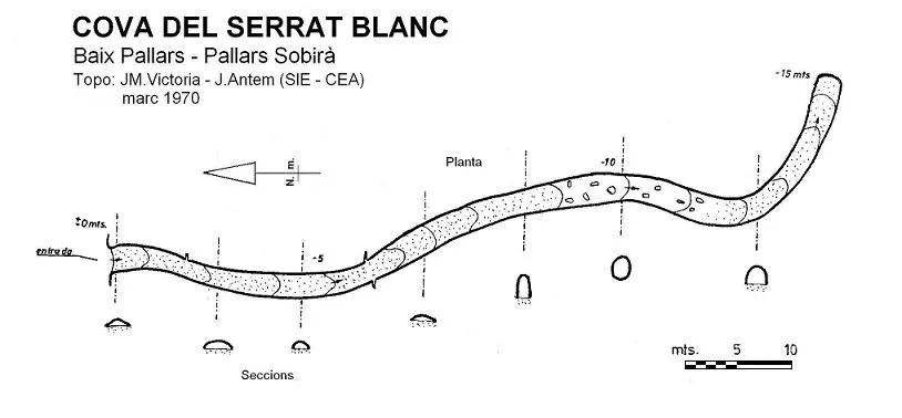 Cova del Serrat Blanc