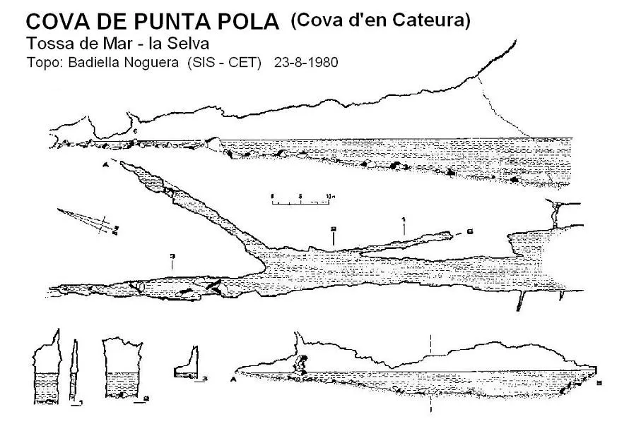 Cova de Punta Pola - Topography, Tossa de Mar, Selva
