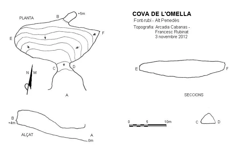 Cova de l'Omella - Topografie, Font-rubí, Alt Penedès