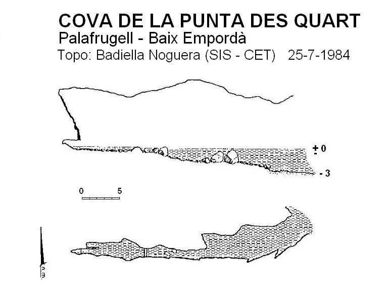 Cova de la Punta Des Quart