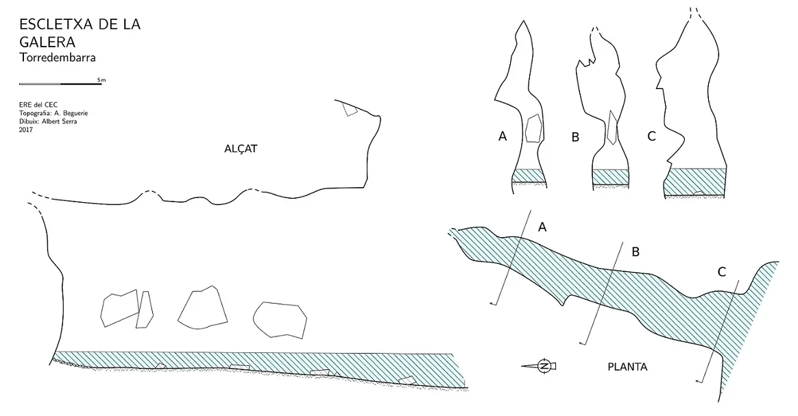 Escletxa de la Galera - Topografia, Torredembarra, Tarragonès