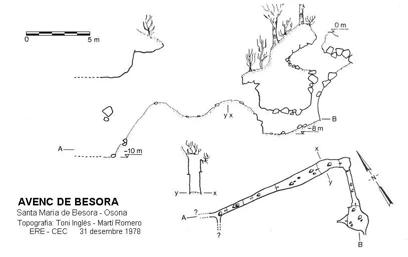 Avenc de Besora - Topography, Santa Maria de Besora, Osona