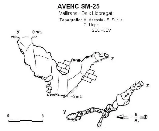 Avenc Sm-25 - Topografia, Vallirana, Baix Llobregat