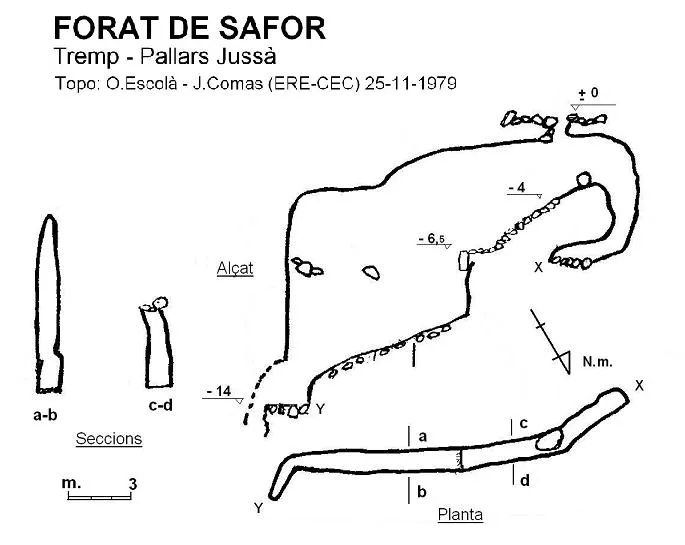 Forat de Safor - Topografia, Tremp, Pallars Jussà