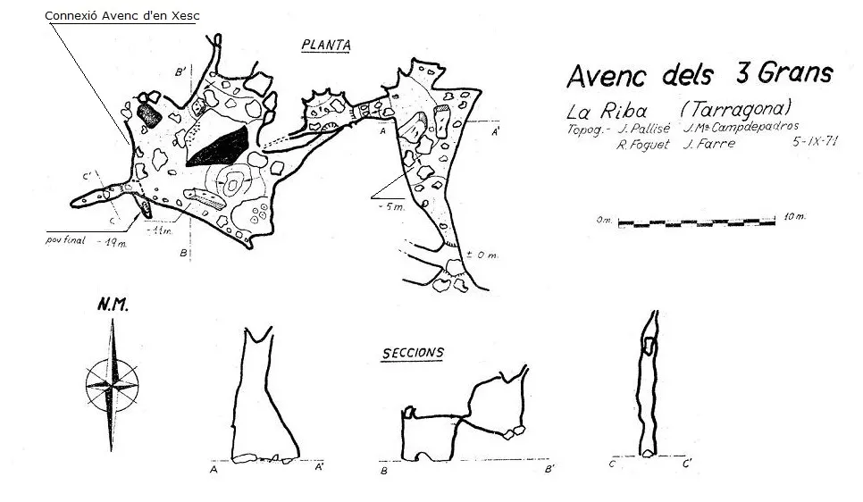 Avencs dels Tres Grans - Xesc - Topografia, Vilaverd, Conca de Barberà