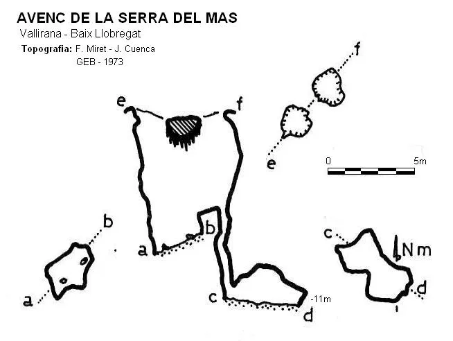 Avenc de la Serra del Mas - Topografia, Vallirana, Baix Llobregat