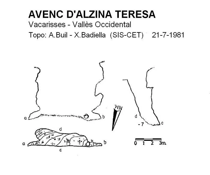 Avenc d'Alzina Teresa - Topografia, Vacarisses, Vallès Occidental