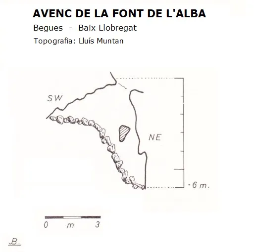 Avenc de la Font de l'alba - Topografia, Begues, Baix Llobregat