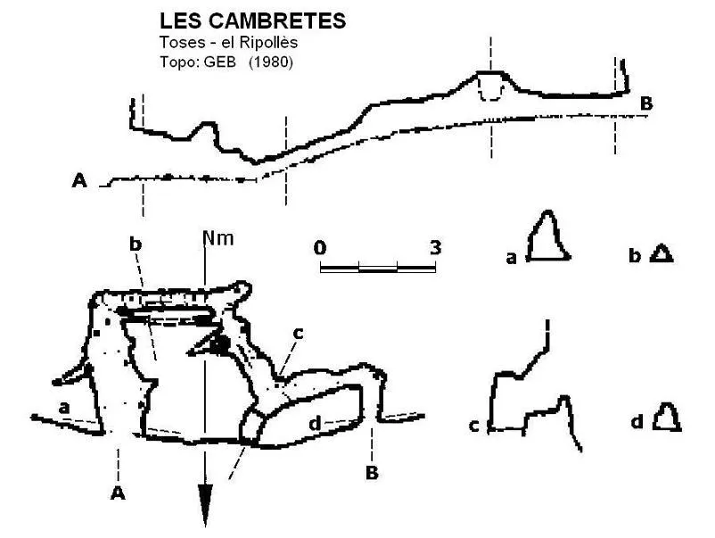 les Cambretes