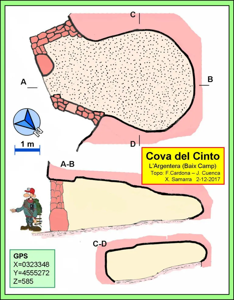 Cova del Cinto - Topografia, Argentera, L', Baix Camp