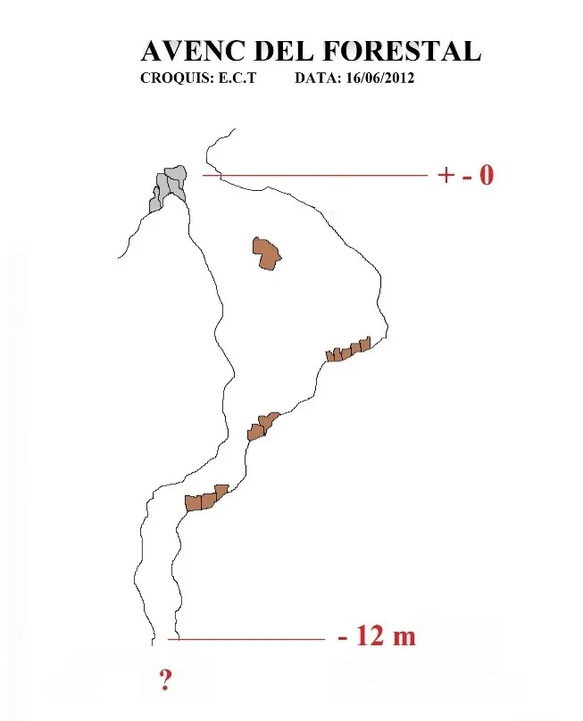 Avenc del Forestal - Topographie, Alfara de Carles, Baix Ebre