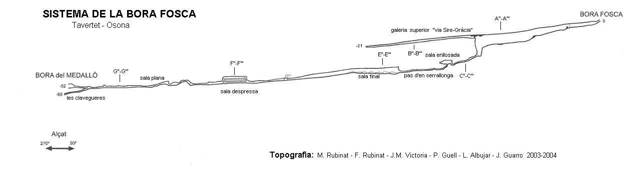 Sistema de la Bora Fosca - Топография, Tavertet, Osona