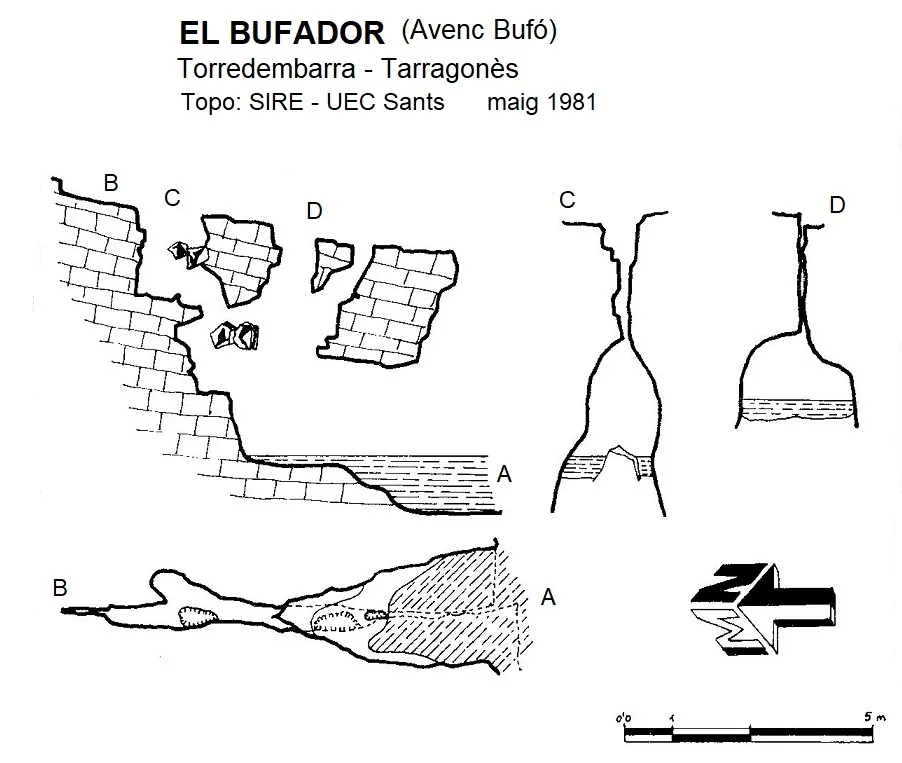 el Bufador - Topografia, Torredembarra, Tarragonès