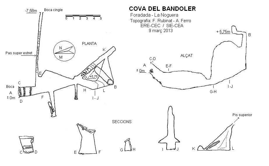 Cova del Bandoler - طبوغرافيا, Foradada, Noguera
