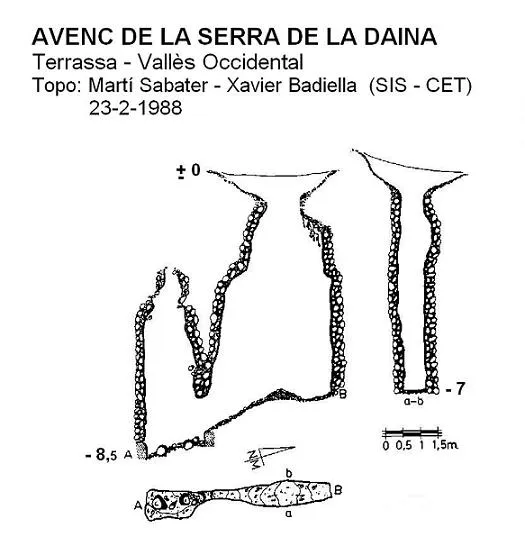 Avenc de la Serra de la Daina - Topografia, Terrassa, Vallès Occidental