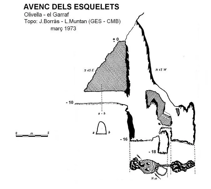 Avenc dels Esquelets - Topographie, Olivella, Garraf