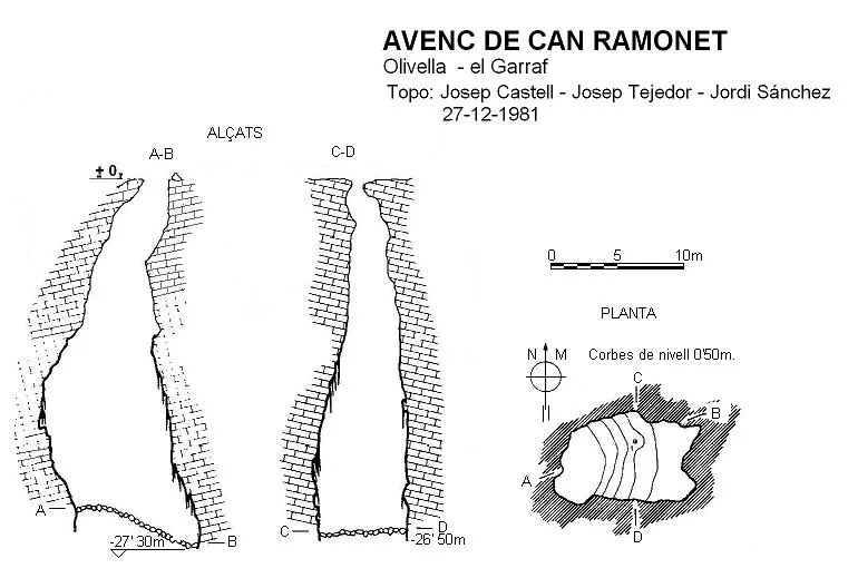 Avenc de Can Ramonet - Topografia, Olivella, Garraf