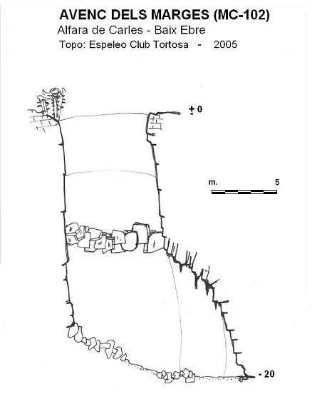 Avenc dels Marges - Topographie, Alfara de Carles, Baix Ebre