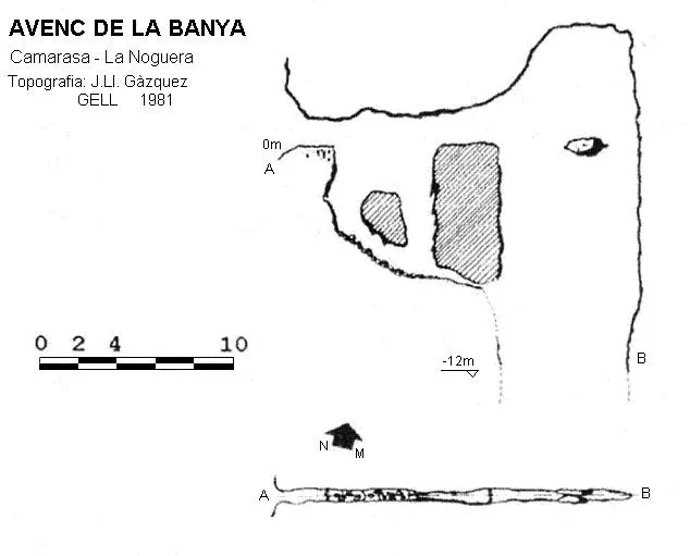Avenc de la Banya