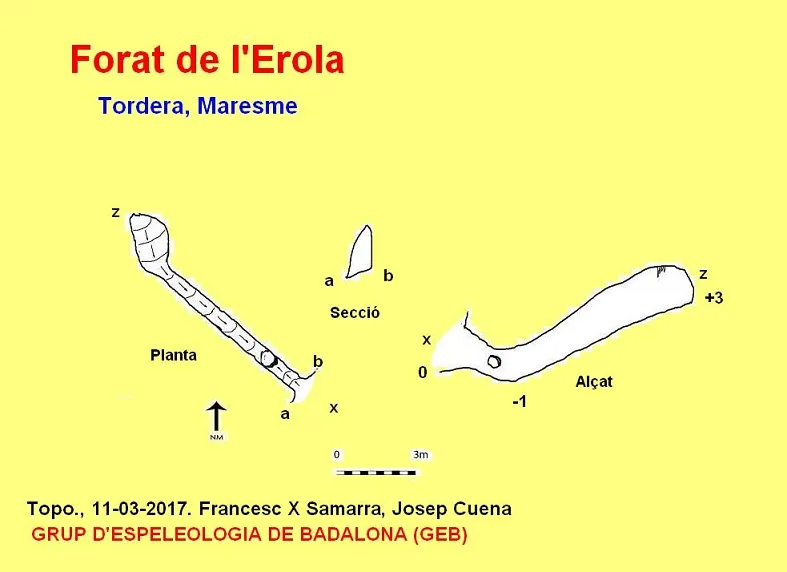 Forat de l'Erola - Topografia, Tordera, Maresme