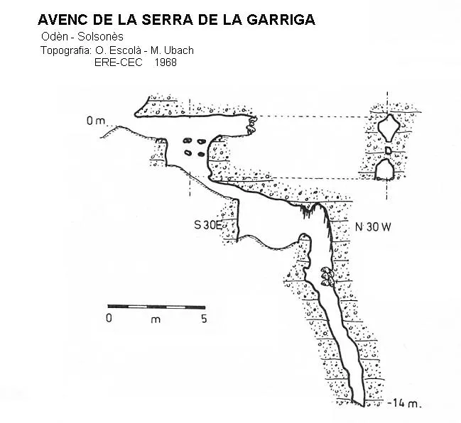 Avenc de la Serra de la Garriga
