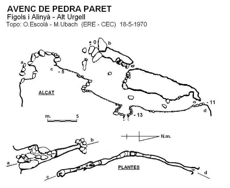Avenc de Pedra Paret - Topografia, Fígols i Alinyà, Alt Urgell