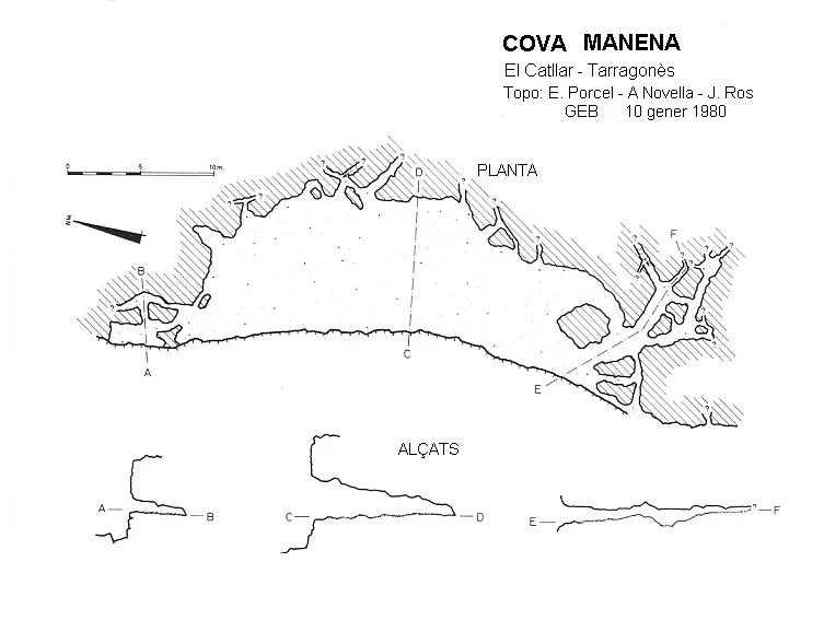 Cova Manena - Topography, Catllar, El, Tarragonès