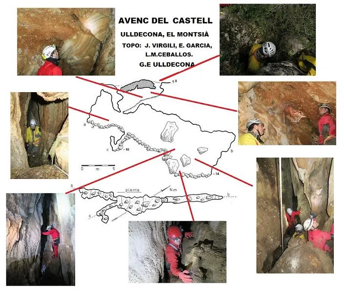 Avenc del Castell