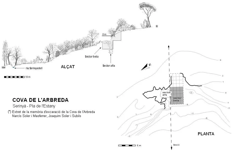Cova de l'Arbreda - Topografia, Serinyà, Pla de l'Estany