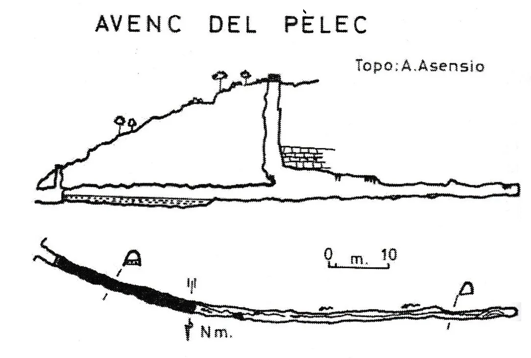 Topogràfics Avenc del Pèlec