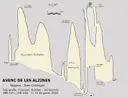 Avenc de les Alzines - Miniatura 1, Begues