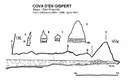 Cova d'en Gispert - Miniatura 2, Begur