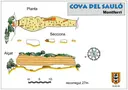Cova del Sauló - Miniatura 1, Montferri