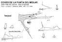 Coves de la Punta del Molar - صورة مصغرة 1, Sant Feliu de Guíxols