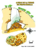 Avenc de Fontaubella - Miniatura 3, Torre de Fontaubella, La