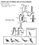 Avenc de la Riera de la Falconera - Miniatura 5, Sitges