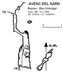Avenc del Nard - Miniatura 1, Begues