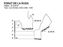 Forat de la Ruda - 缩略图 1, Sitges