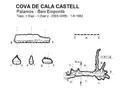 Cova de Cala Castell - Miniatura 2, Palamós