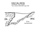 Forat del Vèrtex - Thumbnail 2, Castelldefels