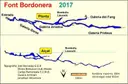 Font Bordonera - Miniatura 1, Coll de Nargó