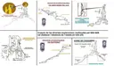 Avenc de l'Esquerrà - Miniatura 14, Olesa de Bonesvalls