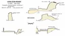 Cova d'en Peixet - Miniatura 2, Febró, La